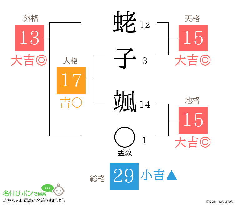 蛯子 颯さんの姓名判断結果