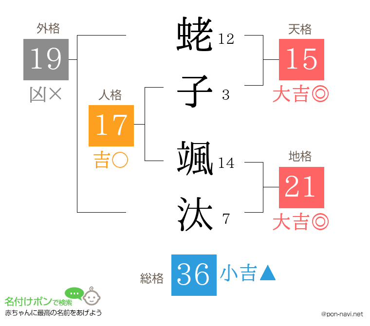 蛯子 颯汰さんの姓名判断結果