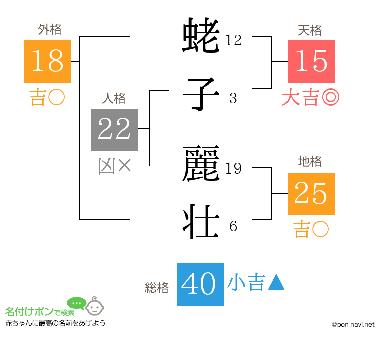 蛯子 麗壮さんの姓名判断結果