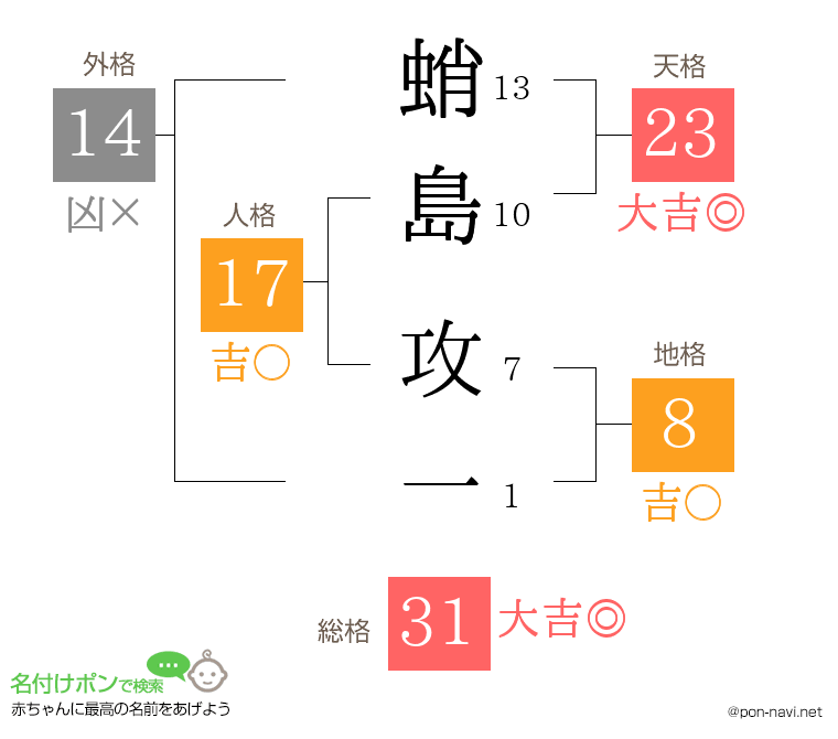 蛸島 攻一さんの姓名判断結果