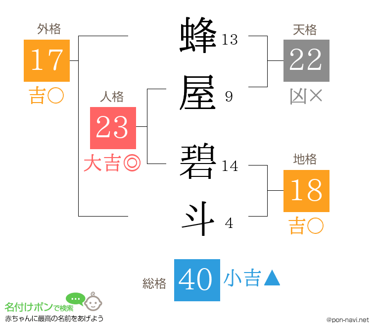 蜂屋 碧斗さんの姓名判断結果