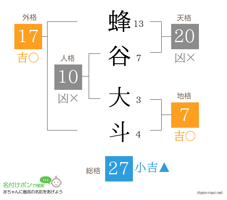 蜂谷 大斗さんの姓名判断結果
