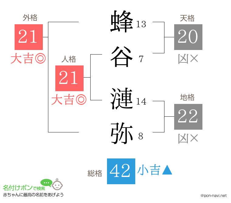 蜂谷 漣弥さんの姓名判断結果