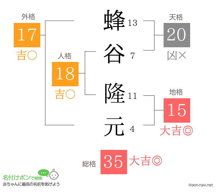 蜂谷 隆元さんの姓名判断結果