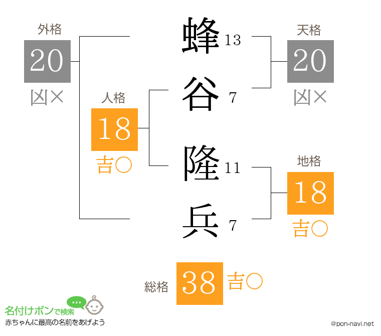 蜂谷 隆兵さんの姓名判断結果