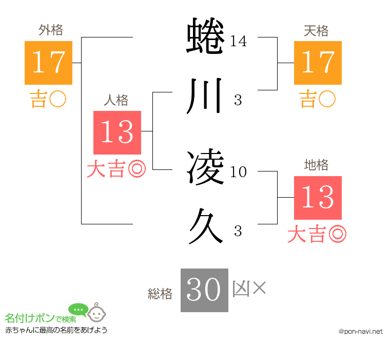 蜷川 凌久さんの姓名判断結果