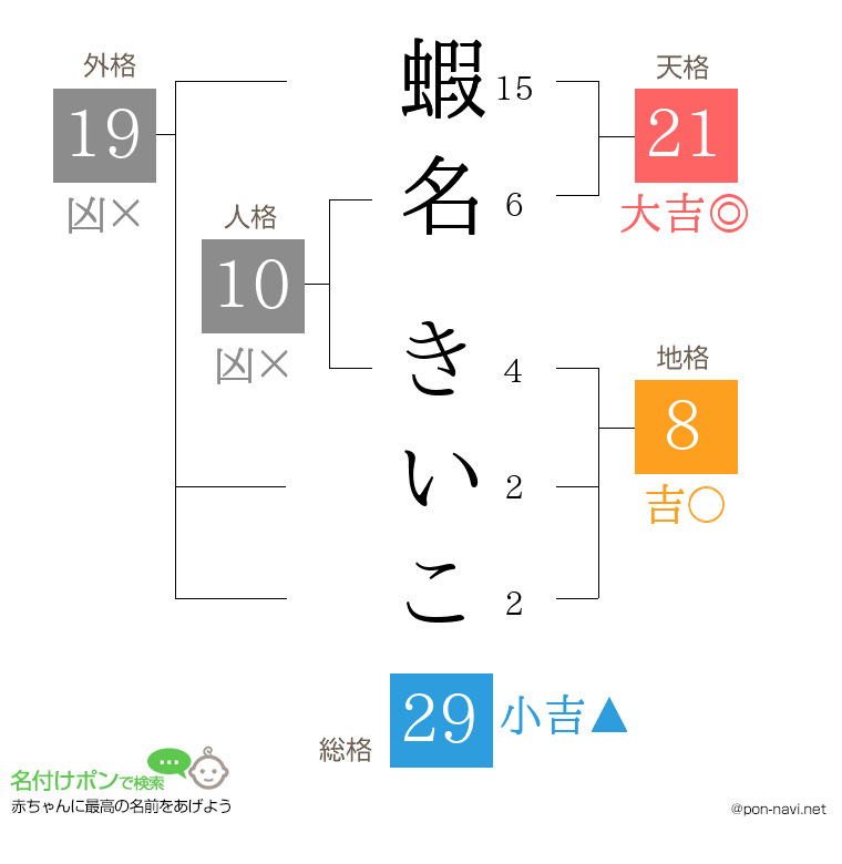 蝦名 きいこさんの姓名判断結果
