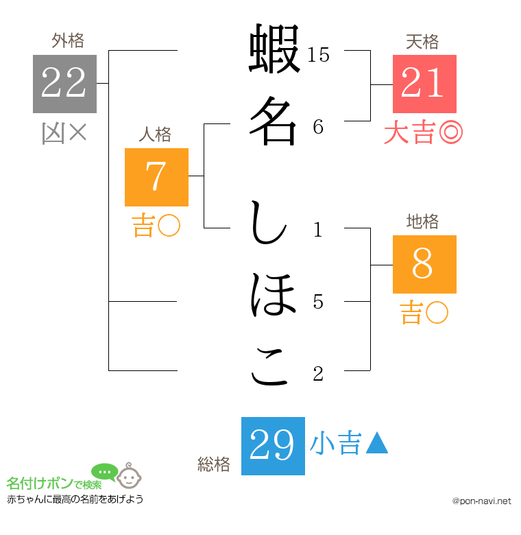 蝦名 しほこさんの姓名判断結果