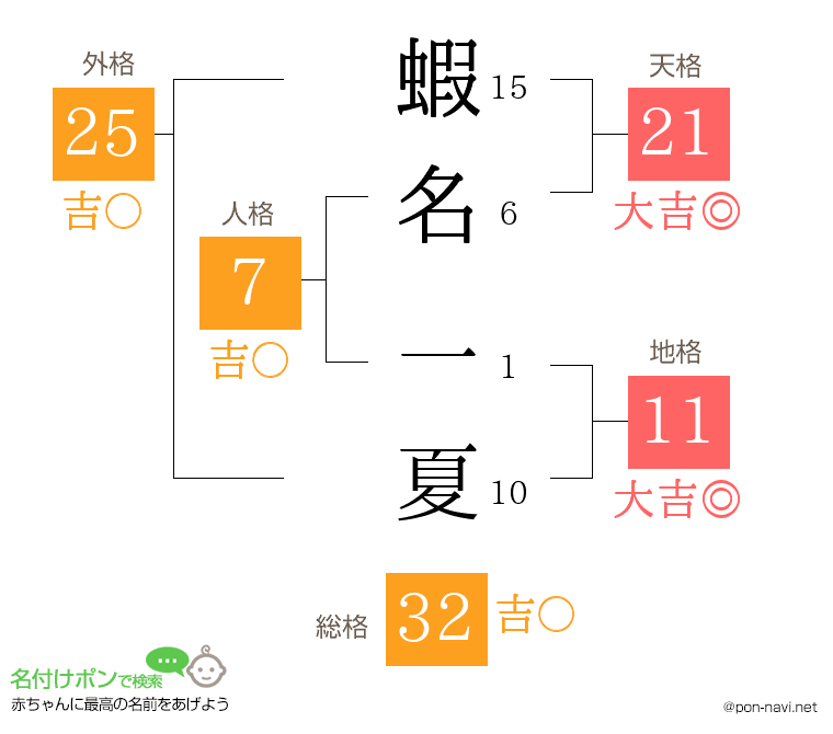 蝦名 一夏さんの姓名判断結果