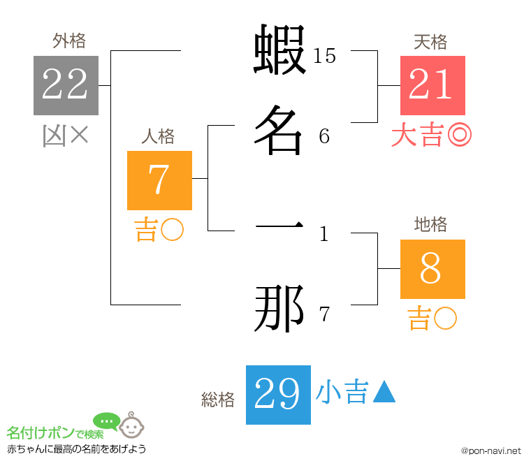 蝦名 一那さんの姓名判断結果