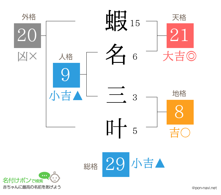 蝦名 三叶さんの姓名判断結果