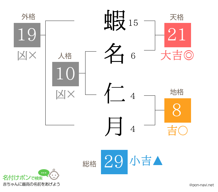 蝦名 仁月さんの姓名判断結果