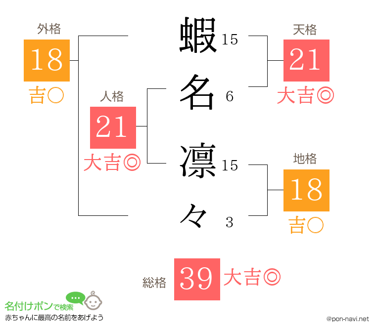 蝦名 凛々さんの姓名判断結果