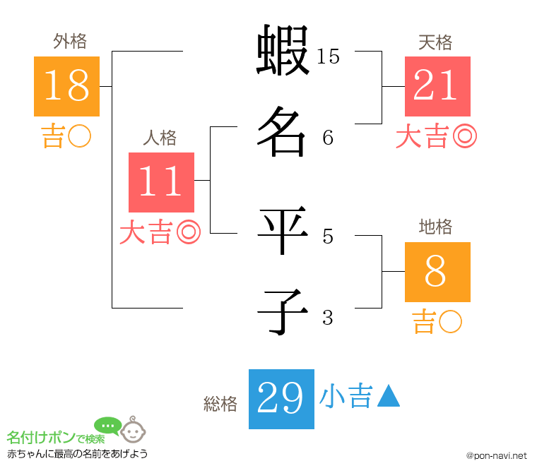 蝦名 平子さんの姓名判断結果