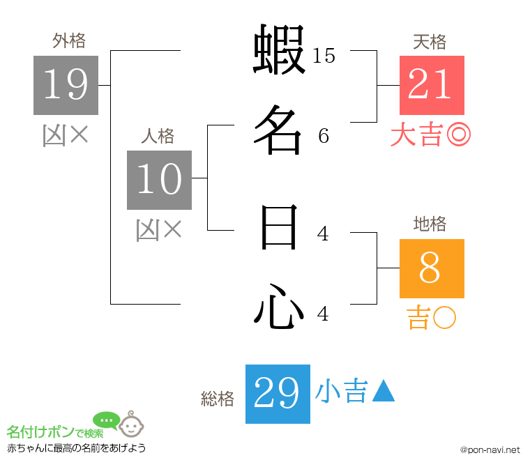 蝦名 日心さんの姓名判断結果