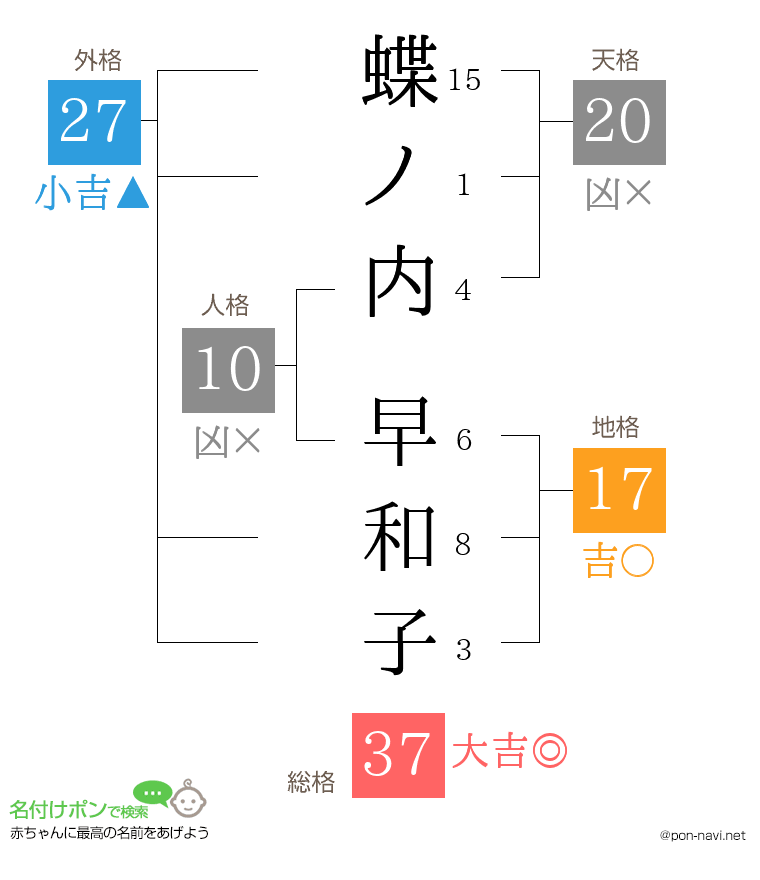 蝶ノ内 早和子さんの姓名判断結果