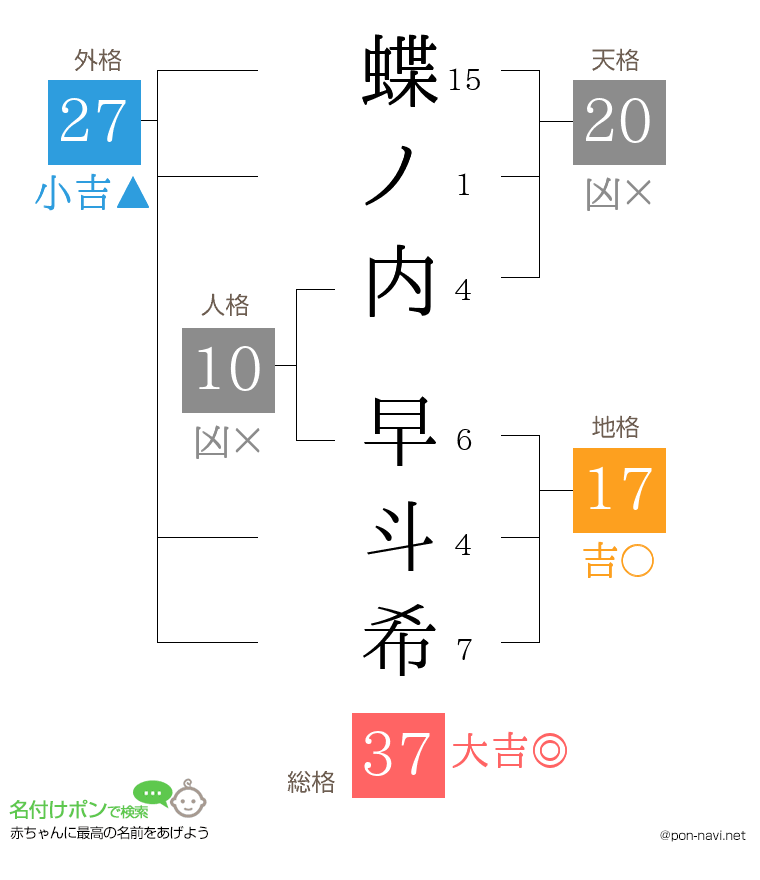 蝶ノ内 早斗希さんの姓名判断結果