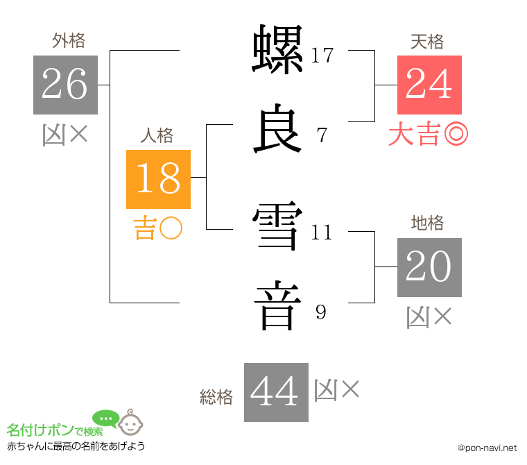 螺良 雪音さんの姓名判断結果