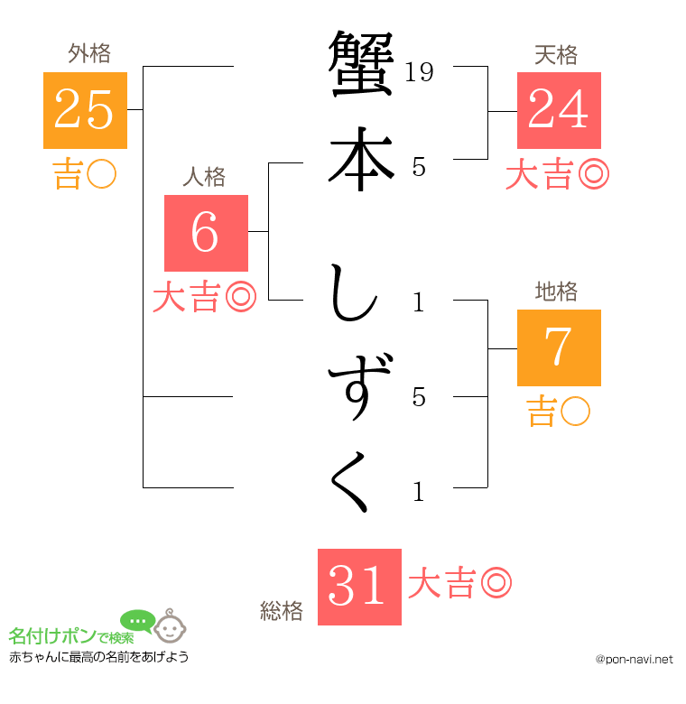 蟹本 しずくさんの姓名判断結果