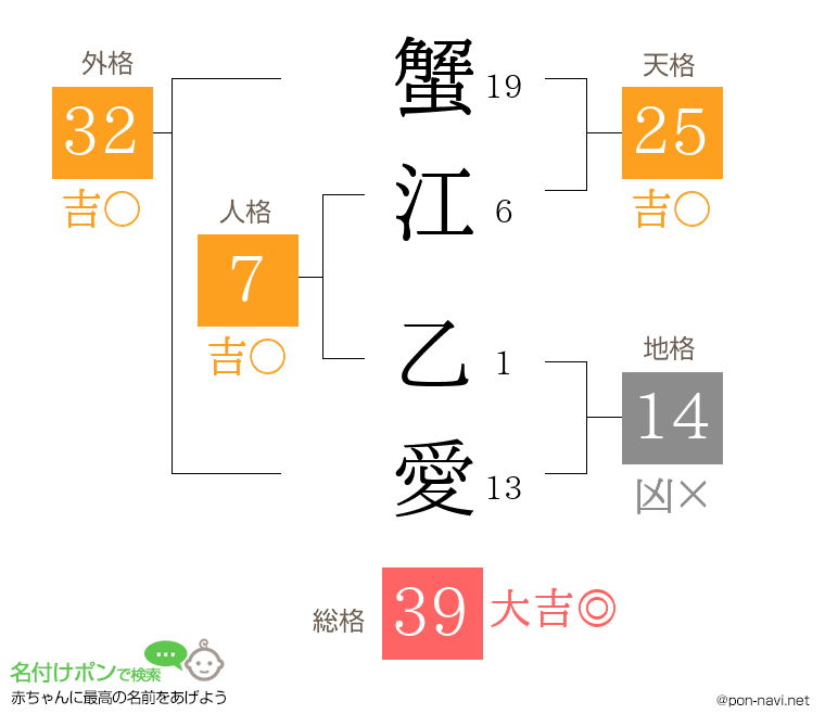 蟹江 乙愛さんの姓名判断結果