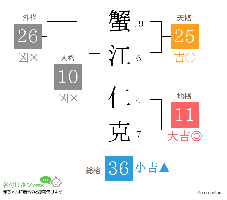 蟹江 仁克さんの姓名判断結果