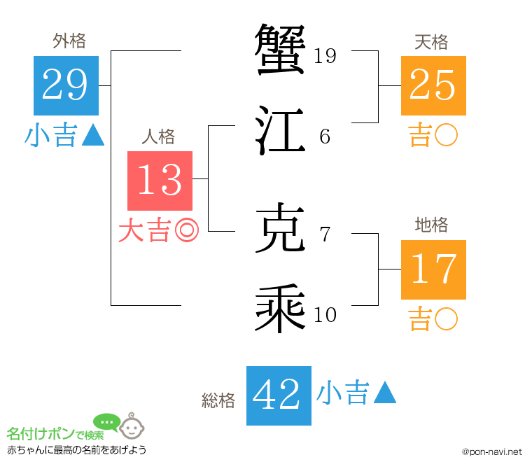 蟹江 克乘さんの姓名判断結果