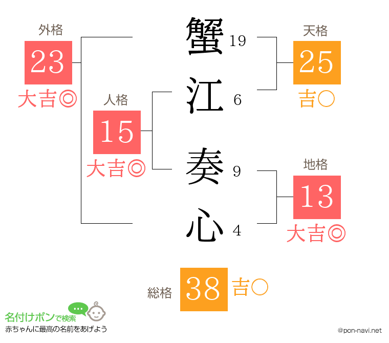 蟹江 奏心さんの姓名判断結果