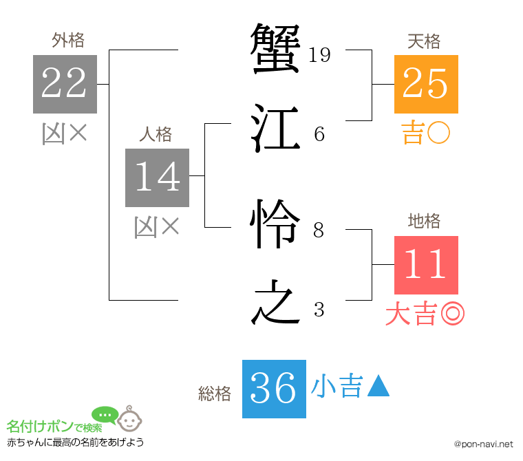 蟹江 怜之さんの姓名判断結果