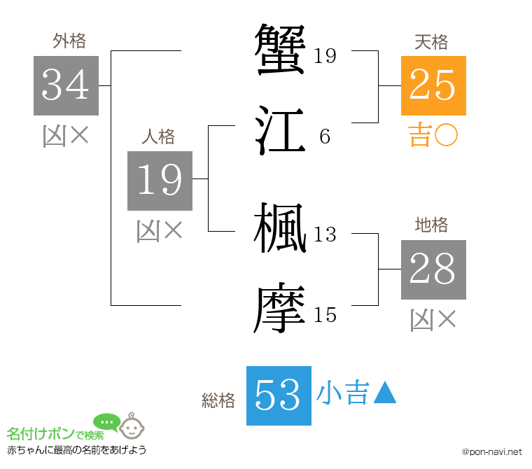 蟹江 楓摩さんの姓名判断結果