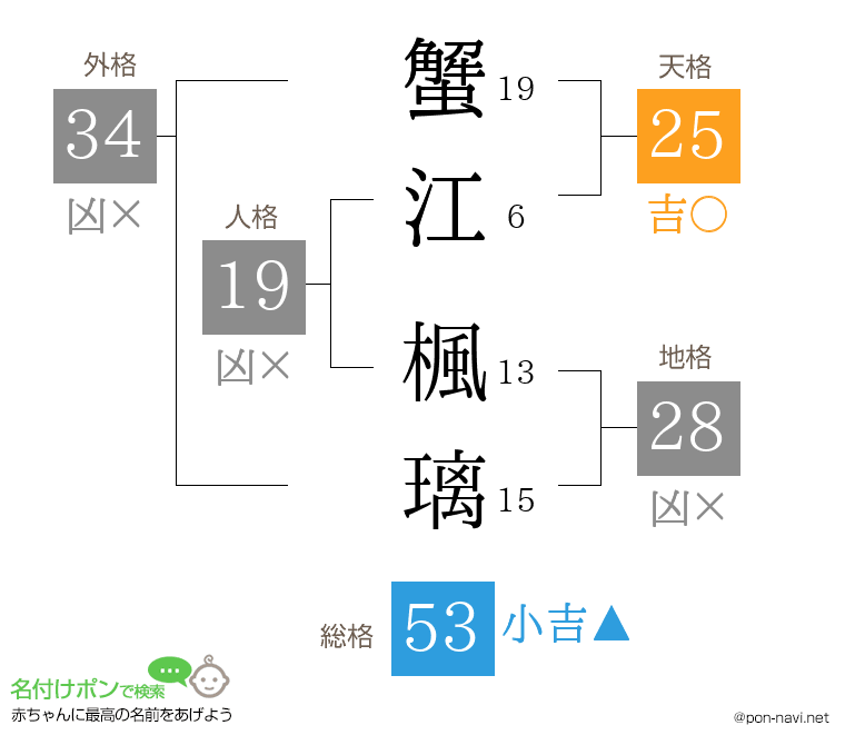 蟹江 楓璃さんの姓名判断結果