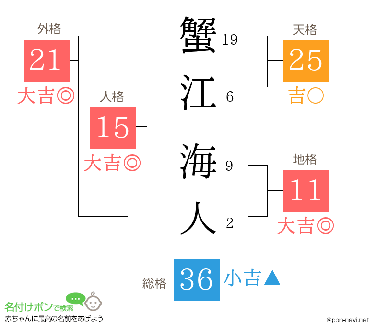 蟹江 海人さんの姓名判断結果