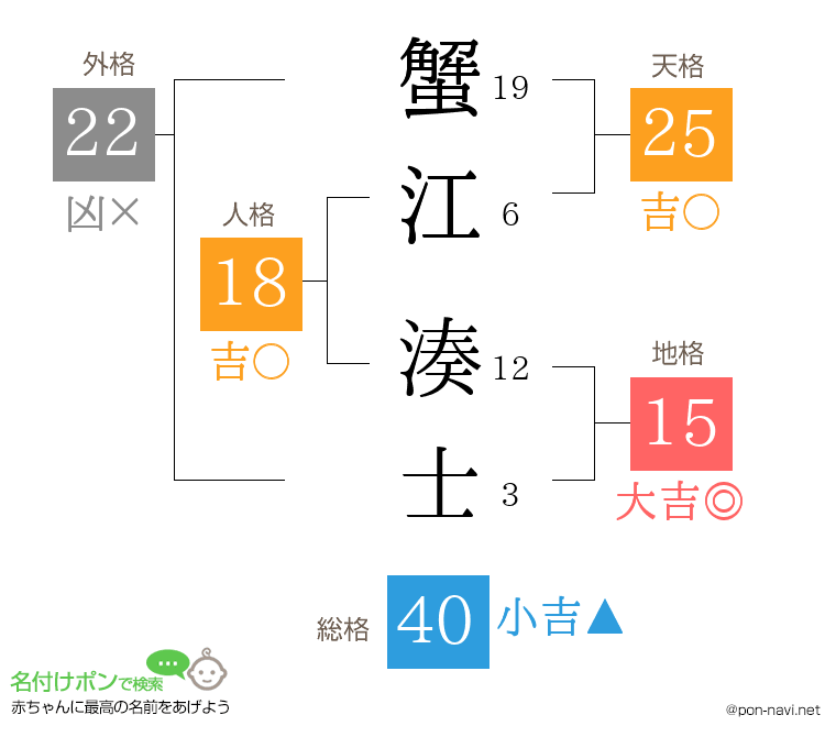 蟹江 湊士さんの姓名判断結果