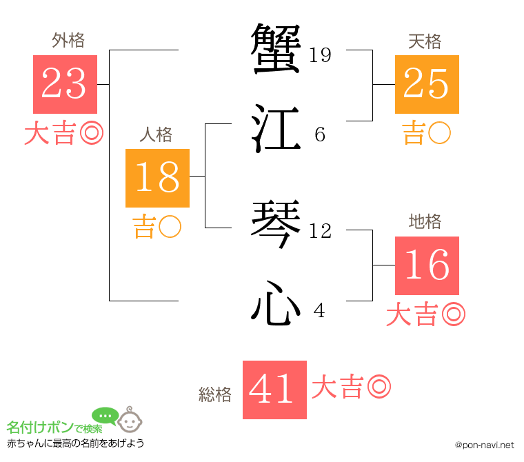 蟹江 琴心さんの姓名判断結果