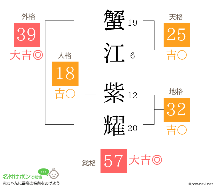 蟹江 紫耀さんの姓名判断結果