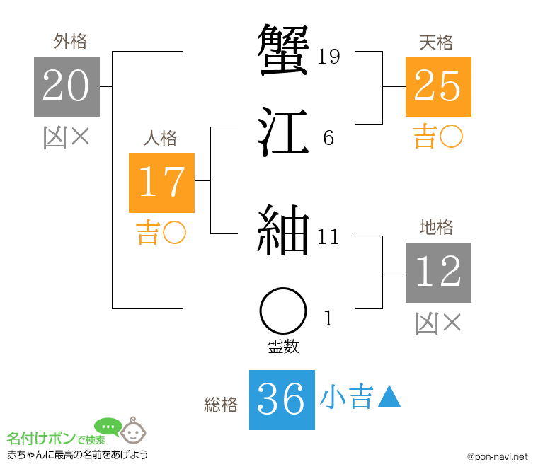 蟹江 紬さんの姓名判断結果
