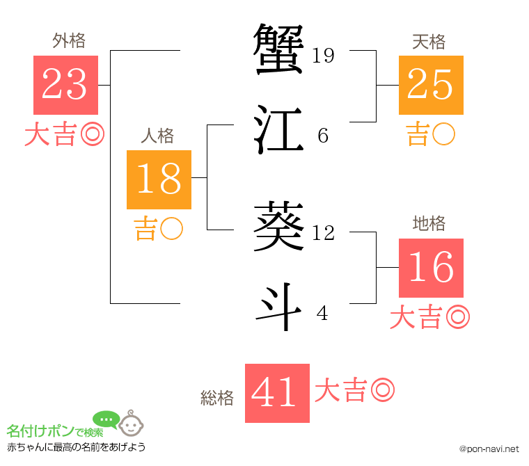 蟹江 葵斗さんの姓名判断結果