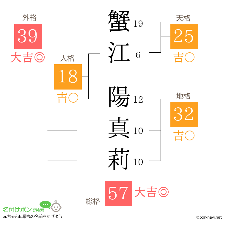 蟹江 陽真莉さんの姓名判断結果