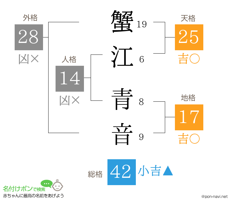 蟹江 青音さんの姓名判断結果