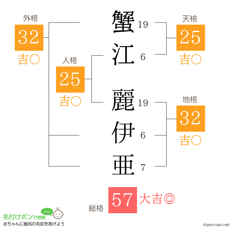 蟹江 麗伊亜さんの姓名判断結果