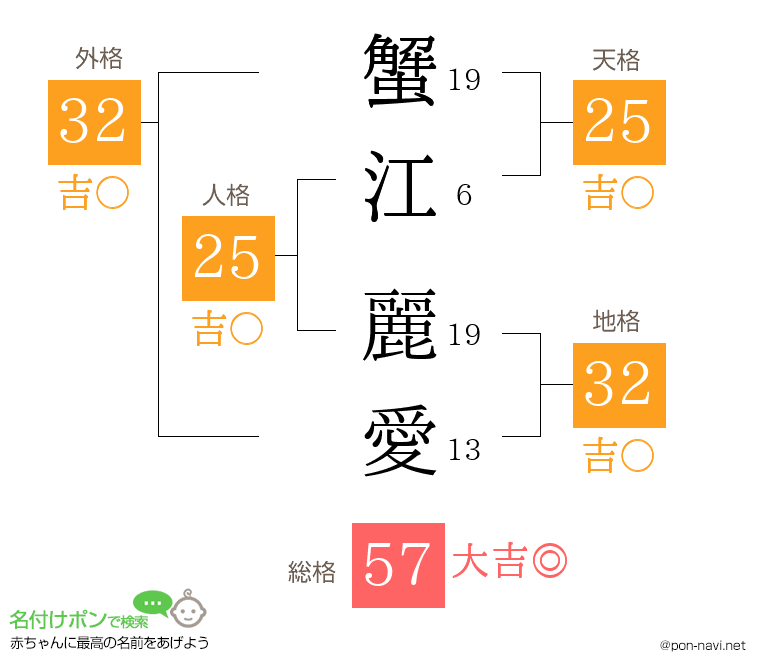 蟹江 麗愛さんの姓名判断結果