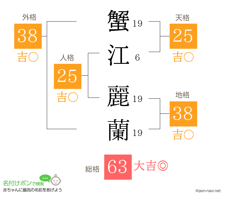 蟹江 麗蘭さんの姓名判断結果