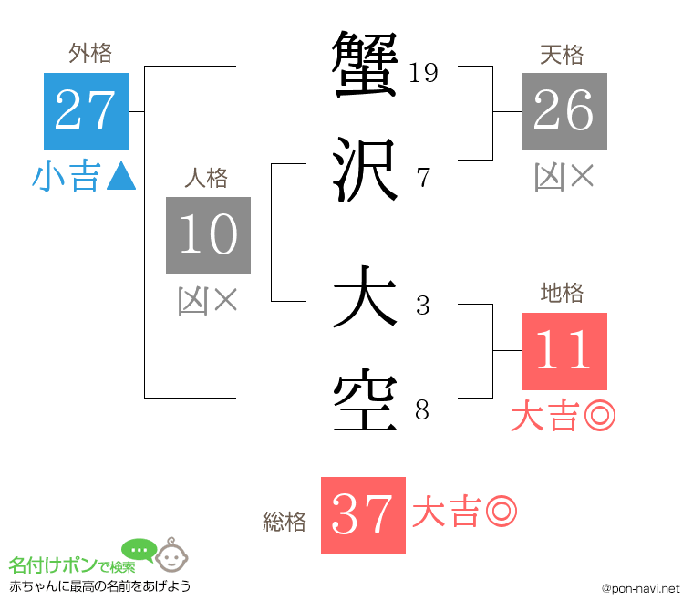 蟹沢 大空さんの姓名判断結果