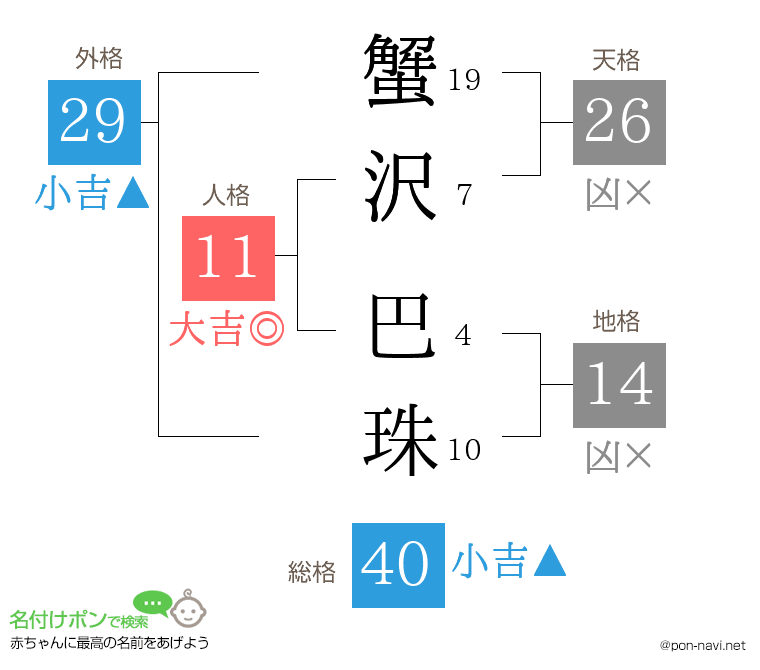 蟹沢 巴珠さんの姓名判断結果