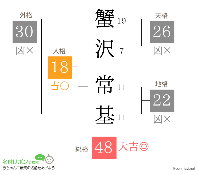 蟹沢 常基さんの姓名判断結果