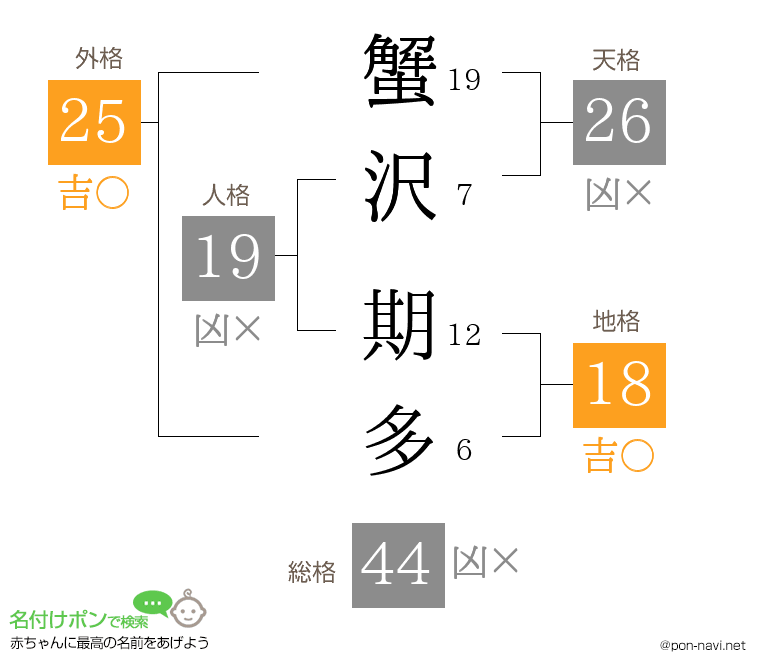 蟹沢 期多さんの姓名判断結果