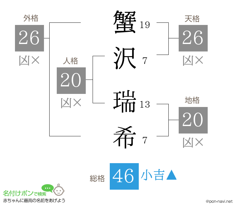蟹沢 瑞希さんの姓名判断結果