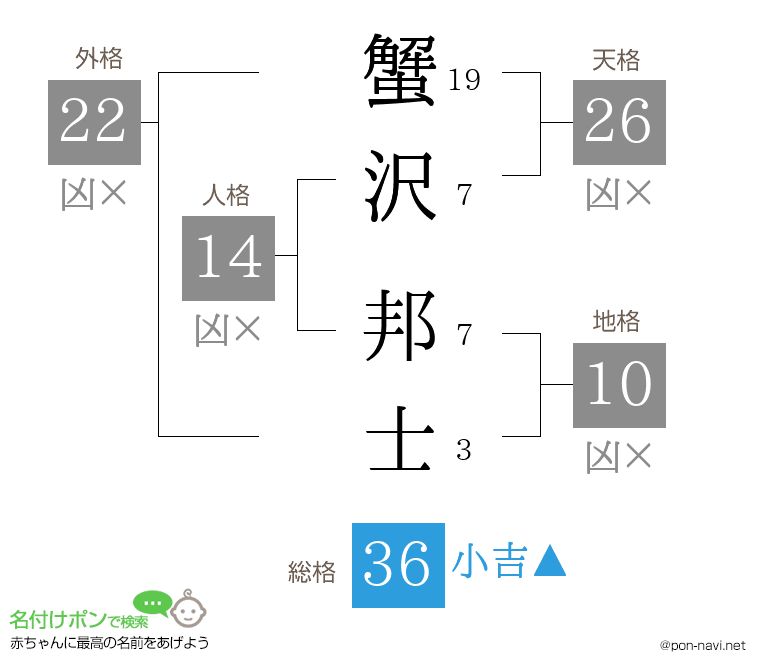 蟹沢 邦士さんの姓名判断結果
