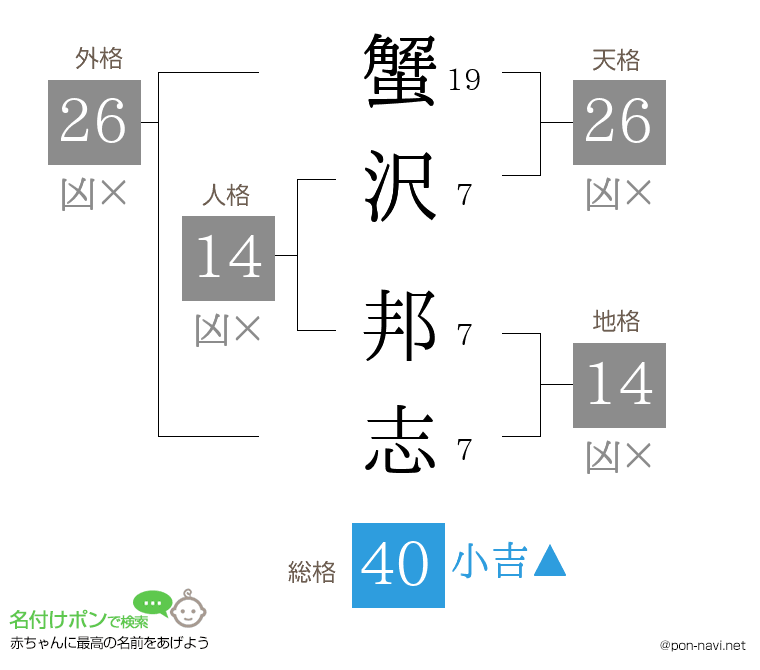 蟹沢 邦志さんの姓名判断結果