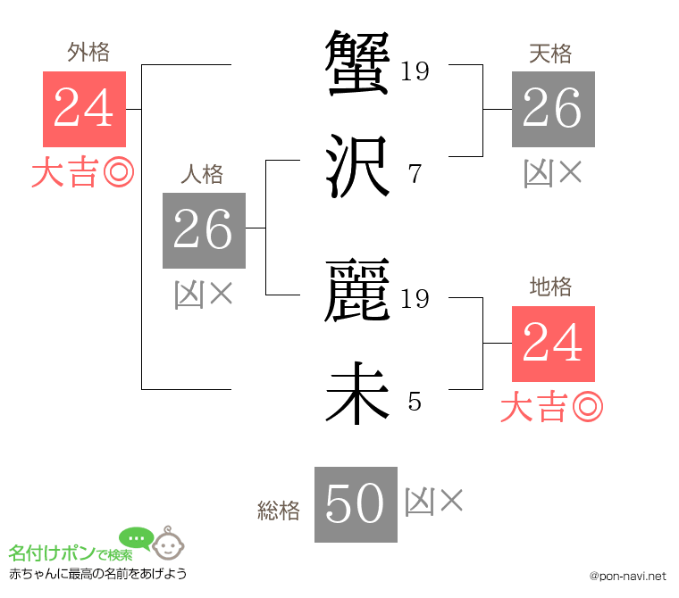 蟹沢 麗未さんの姓名判断結果