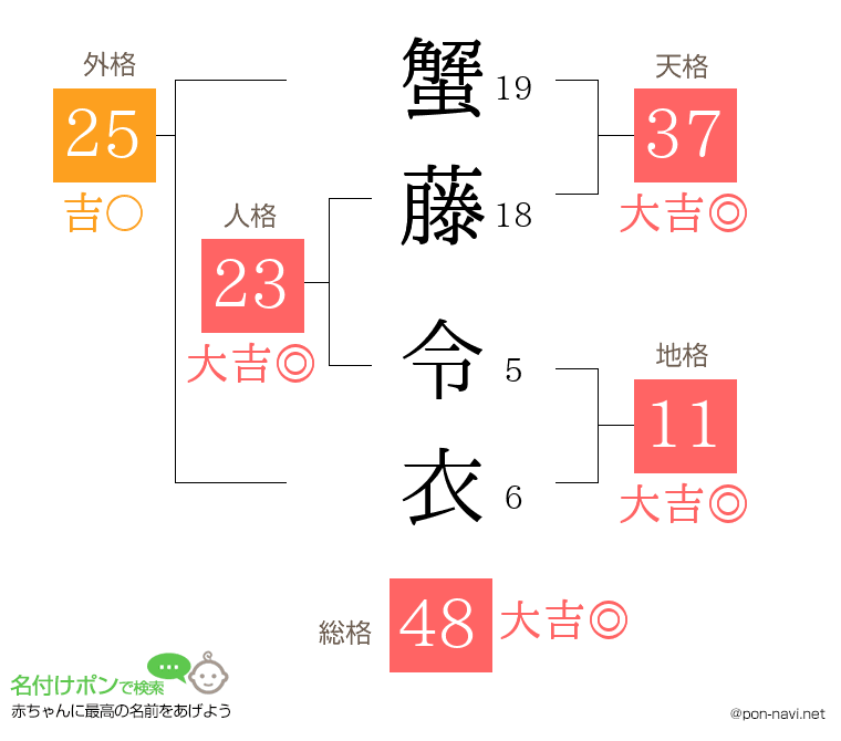 蟹藤 令衣さんの姓名判断結果